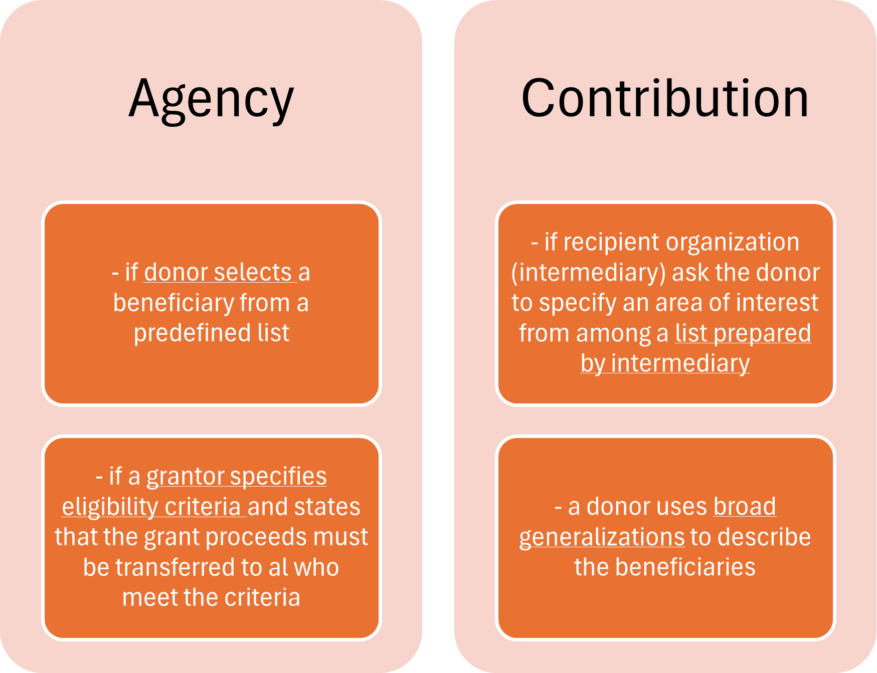 Agency vs contribution transactions
