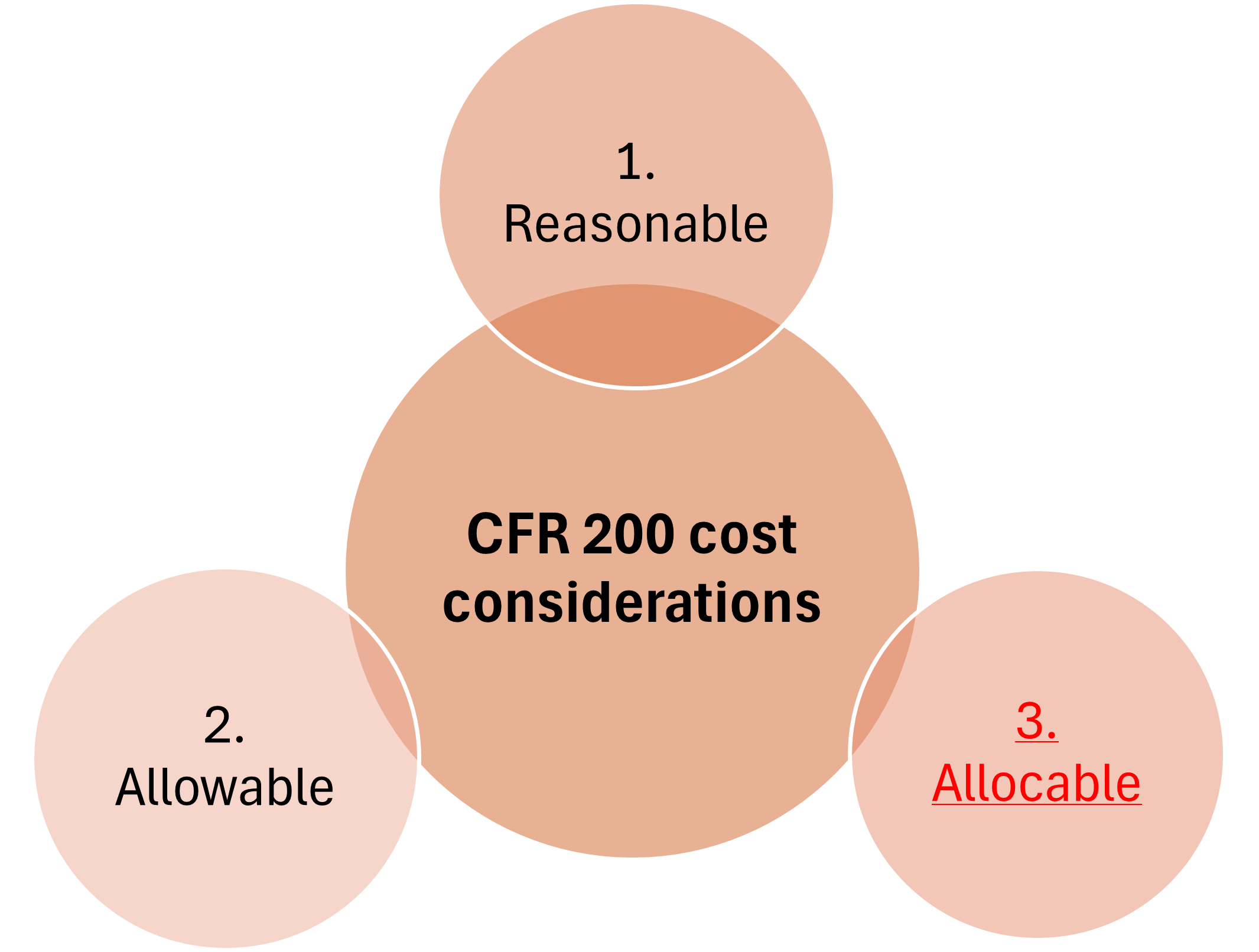 Nonprofit cost allocation plan