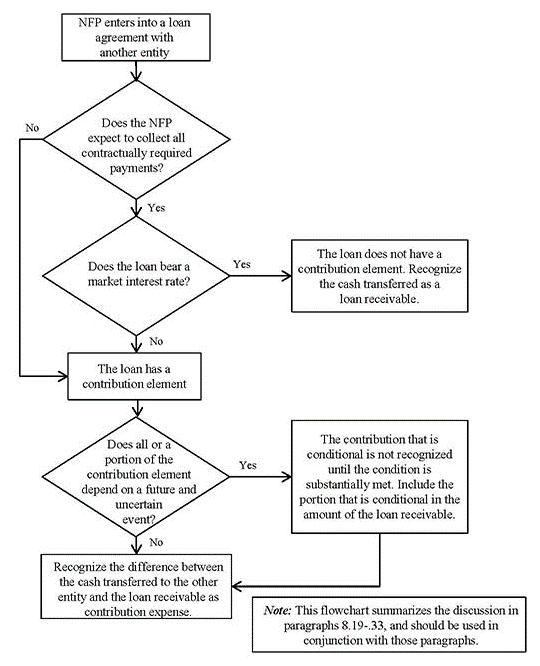 Inherent contribution approach